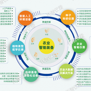 关税壁垒高筑！国产仪器逆势突围正当时